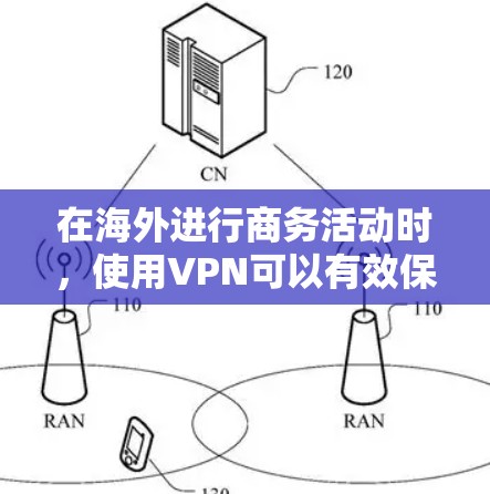 在海外进行商务活动时，使用VPN可以有效保护数据的安全性，避免因技术问题导致的信息泄露。以下是一些在海外使用VPN的实用建议