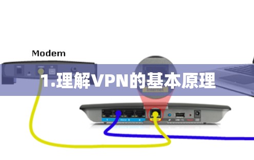 1.理解VPN的基本原理